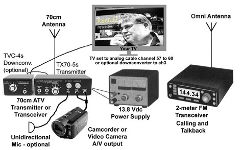 amateur tv|Amateur.tv